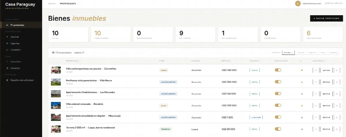 Cuanto cuesta sitio web inmobiliaria