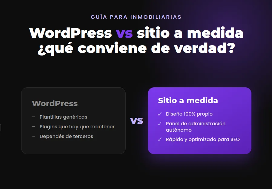 WordPress vs sitio a medida: qué conviene para una inmobiliaria